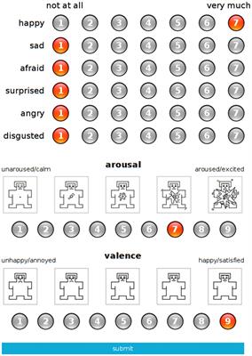 Nencki Affective Picture System: Cross-Cultural Study in Europe and Iran